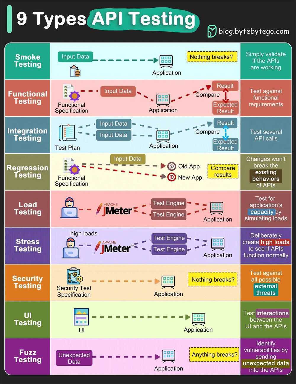 api-testing